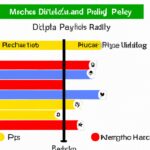 How to Predict Matches with High Red Card Probability