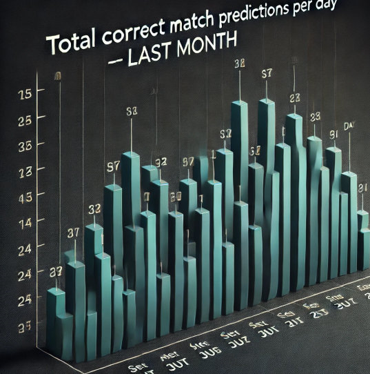 draw predictions report